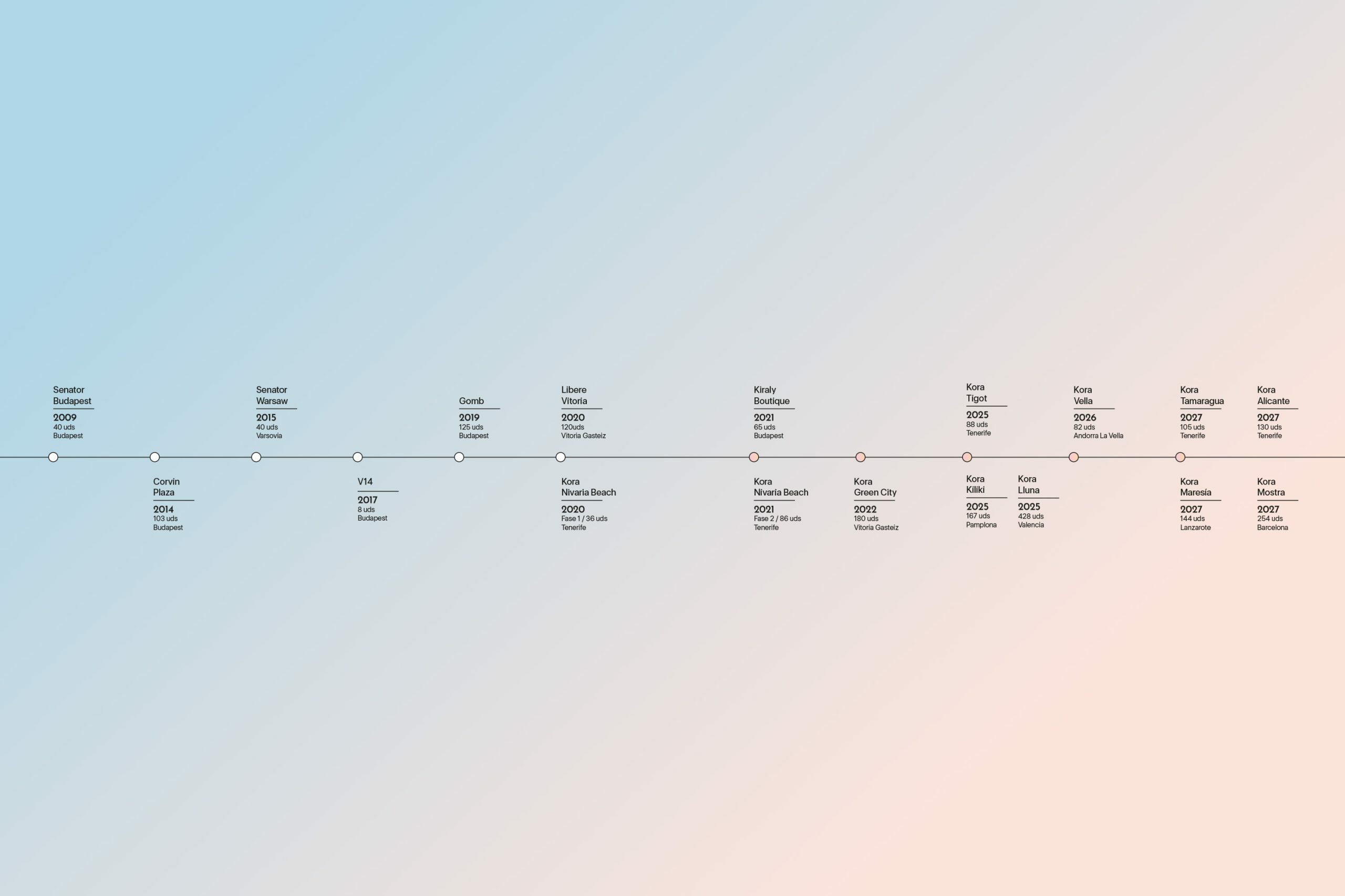 kora-lumen-pipeline